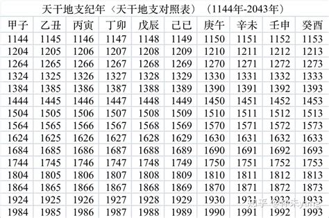 1986 天干地支|干支纪年对照表，天干地支年份对照表